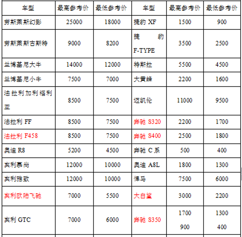 天津婚庆公司哪家好?如何选择最合适的那一家?